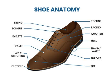 parts of a dress shoe.